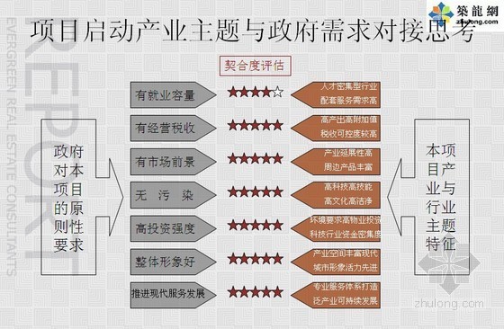 农业产业园规划项目策划资料下载-[海南]养生产业园项目发展报告（项目策划构想）