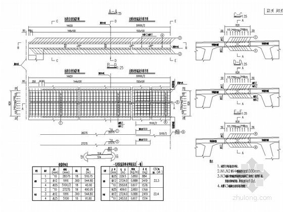 [湖南]1联4×30m等截面预应力连续梁桥及2联简支板桥工程竣工图89张（桥宽38米）-现浇湿接缝钢筋构造