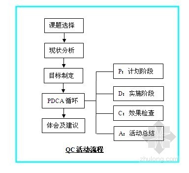 地铁工程qc资料下载-[QC]攻克地铁工程SMW工法搅拌桩施工技术难题