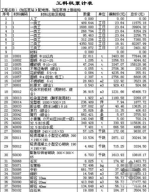 自动加压泵站资料下载-汕头市某引韩供水工程加压泵站项目清单投标书（2004-9）