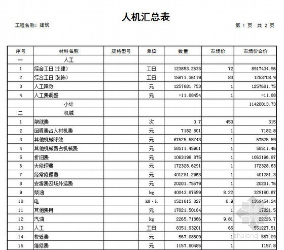 山东省16建筑定额资料下载-[山东]2013年高档小区16#楼及地下车库建设工程投标报价(全专业)
