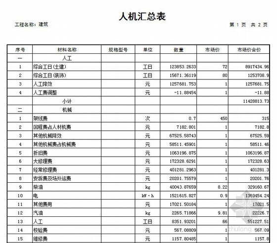 地下车库全专业图纸资料下载-[山东]2013年高档小区16#楼及地下车库建设工程投标报价(全专业)