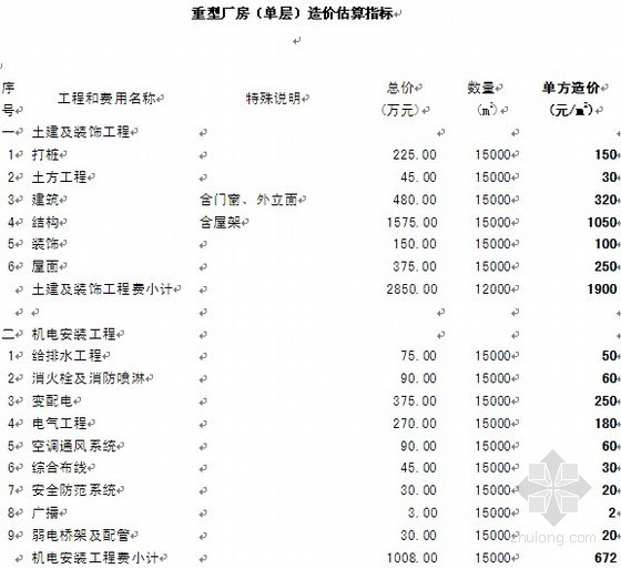 上海单层仓库造价资料下载-重型厂房（单层）造价估算指标