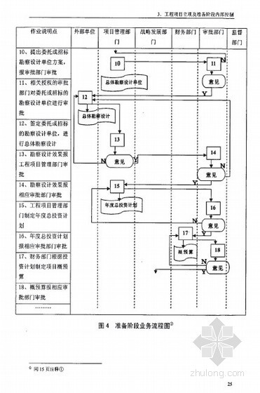 [硕士]基于风险管理角度的工程项目内部控制体系研究[2007]- 