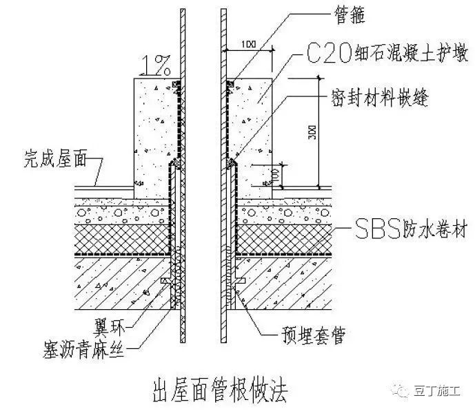 49个建筑防水工程标准化节点做法，赶工期也不能省！_39