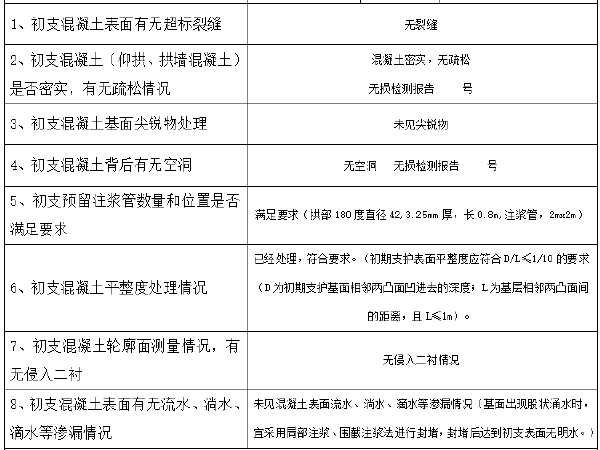 模纹花坛样式集资料下载-隧道防水检查三张表格填写样式