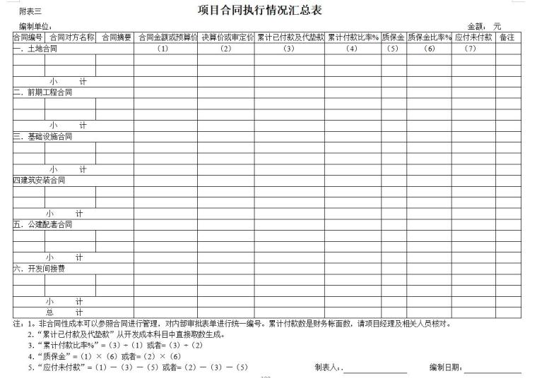 房地产开发作业指导流程图（206页）-项目合同执行情况汇总表