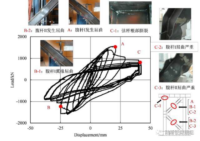 清华大学:带端部阻尼器伸臂桁架的抗震性能试验研究_3