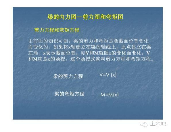 结构基本功之梁的内力图资料下载-收藏：结构基本功之梁的内力图