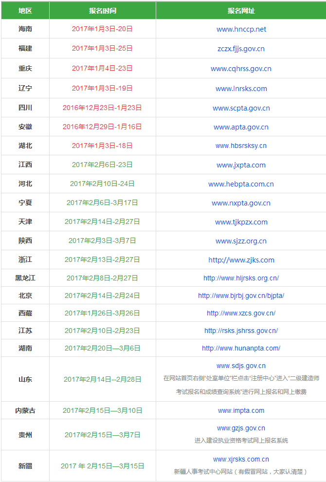 报考二级建造师报名资料下载-全国22省市，二级建造师报考时间汇总，考的看过来