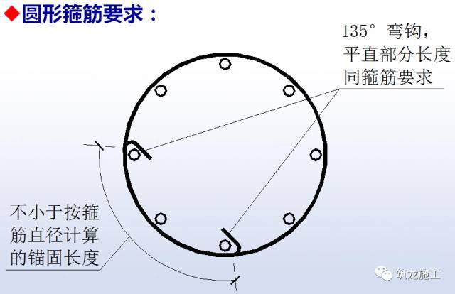 最难搞懂的钢筋工程，看看规范怎么说！_30