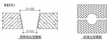 万科总结几十年的建筑施工做法，这么细致还有谁！_46