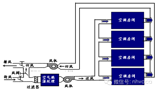 全面了解风机盘管_32