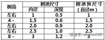 万科景观设计细节要求与标准（华北区域）_18