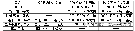 公路勘测规范（一）_2