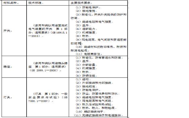 建筑施工：毕业就当资料员（三）——电气安装资料员手册！