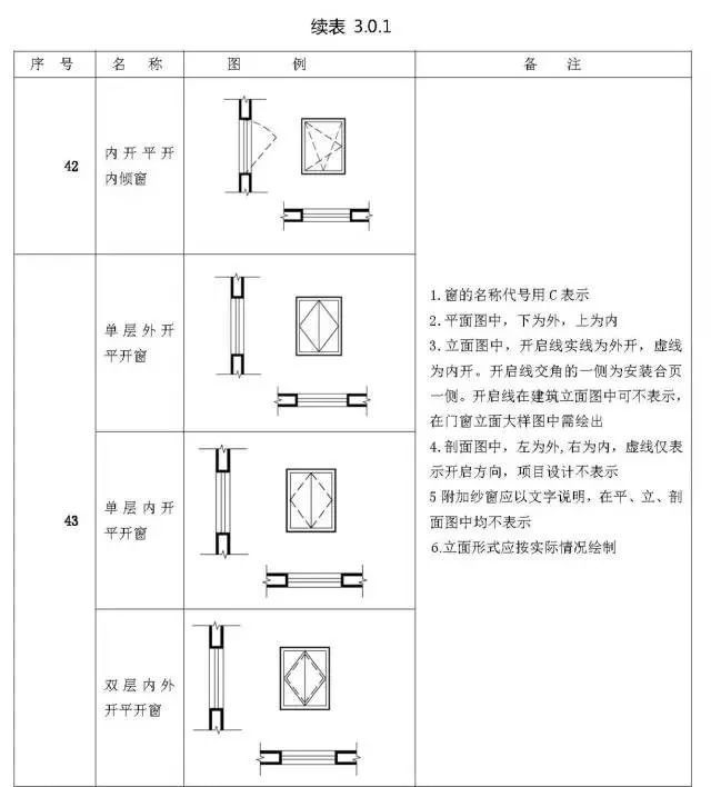 施工图常用符号及图例大全，超实用！_26