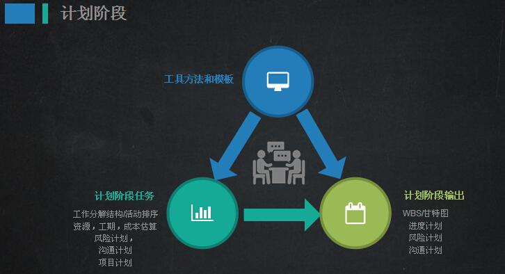 工程项目管理实施规划规范资料下载-工程项目管理实施方法论