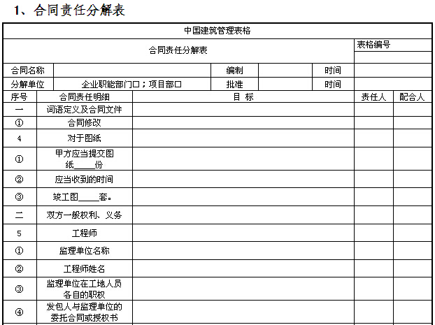 建设工程项目部实施计划书（模板）-合同责任分解表