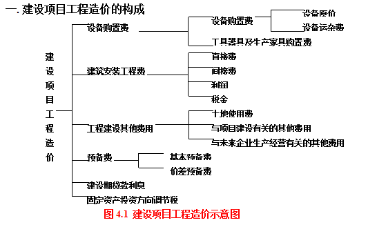 造价工作业绩资料下载-江苏省2013年造价员培训基础理论讲义-网上整理