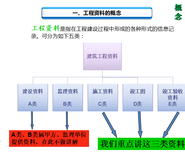 门窗幕墙工程资料详解（共64页）_3