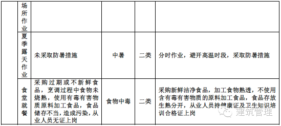 住建部展开建筑施工安全专项整治，这份危险源目录，拿走不谢！_9