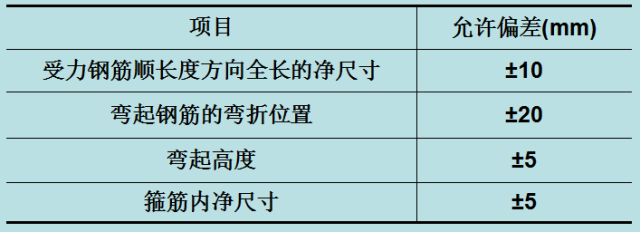 看图纸、钢筋下料 、计算钢筋，最全一篇！_34