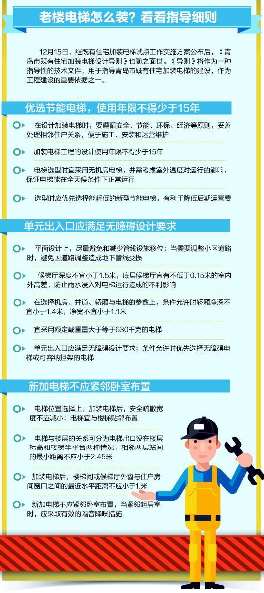 外加装电梯资料下载-老楼装电梯无技术障碍，青岛给老旧楼房加装电梯“指路”