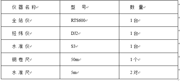 施工组织总设想资料下载-某水利工程施工组织设计