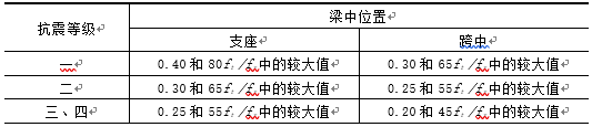 混凝土框架结构设计计算书-安徽理工大学毕业设计_5