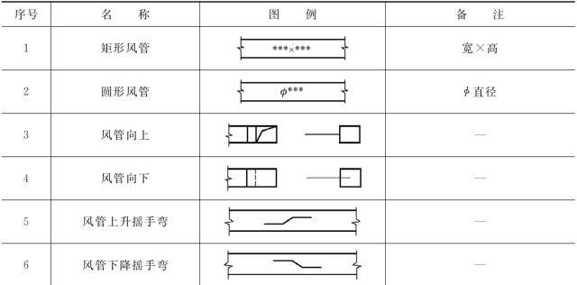 暖通空调常用图例，史上最全总结，施工图再也不怕了_11