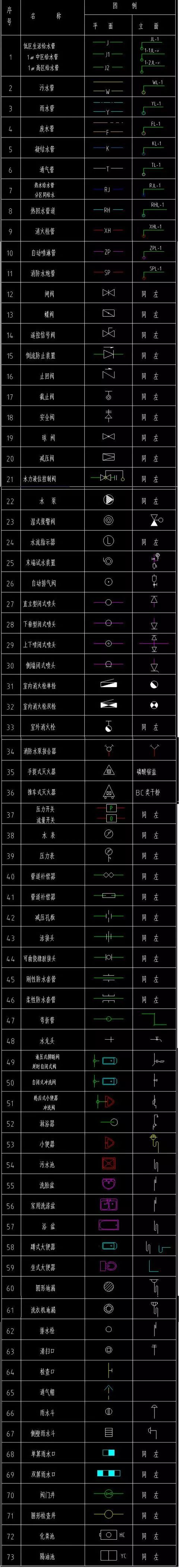 水电图纸图例大全，电气、弱电、给排水常用图例（干货）_3