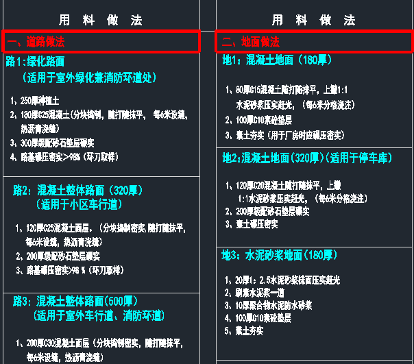 坡道地面构造做法资料下载-建筑构造统一做法表