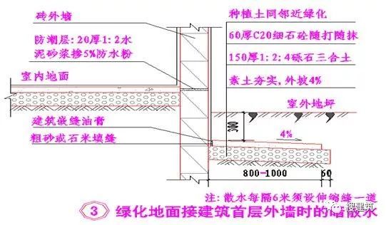 万科的施工图设计经典总结_17