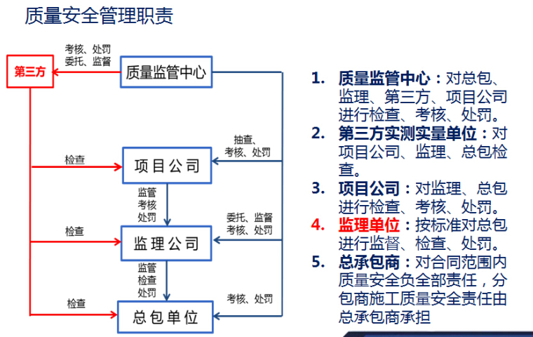 名企编制商业地产质量监管监理工作培训-QQ截图20160922113552.jpg