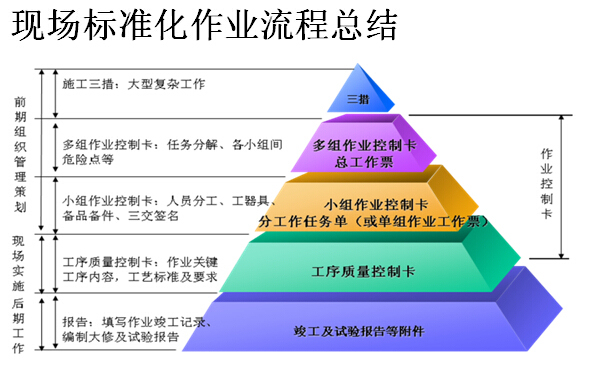 电力工程现场监理标准化作业知识 -QQ截图20160922121853.jpg