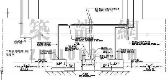 发电机热备用系统图资料下载-发电机供油、燃油应用系统图