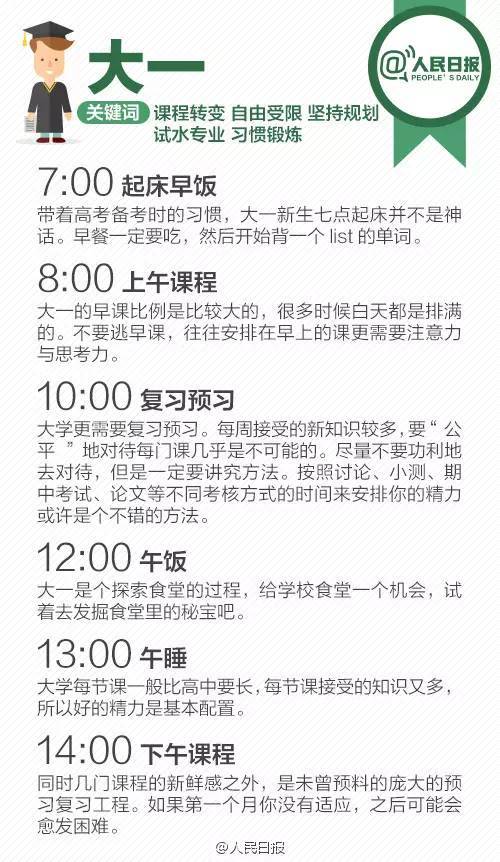 水牛城大学医学和生物资料下载-大学最优生物钟：各年级如何度过24小时？（极力推荐）