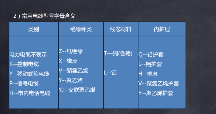 电气安装造价基础知识精讲-常用电缆型号