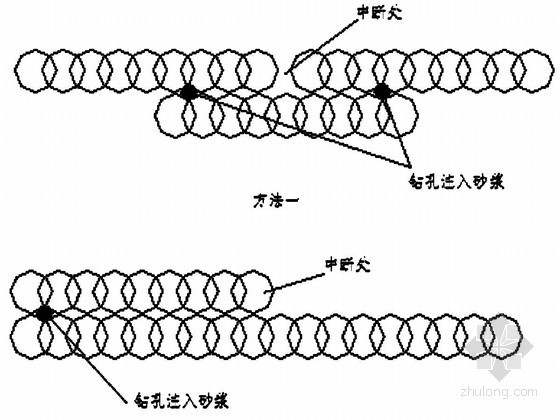 防渗桩资料下载-[江西]南湖坝体加固除险搅拌桩防渗墙施工作业指导书