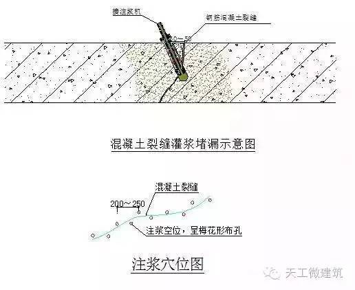 电梯基坑渗漏处理方案资料下载-电梯地坑渗漏水治理方法