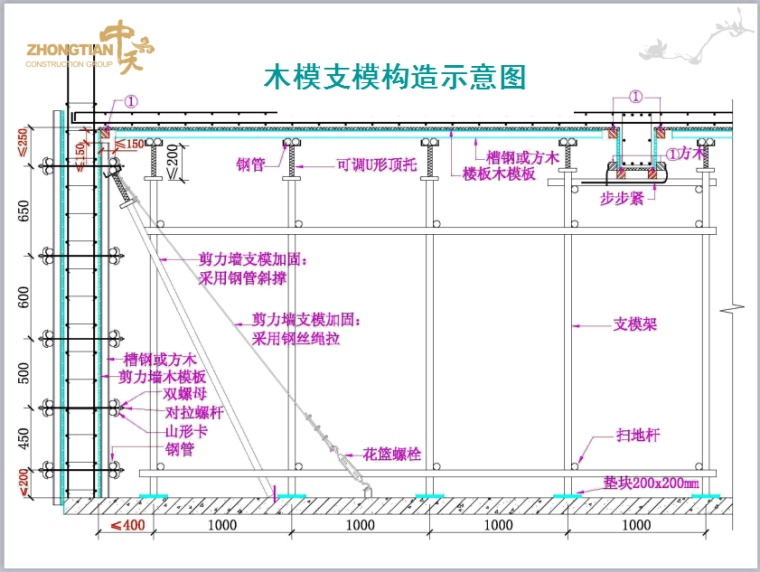 沥青砼路面作业指导书资料下载-木模板施工关键工序作业指导书(2013版，图文详细)