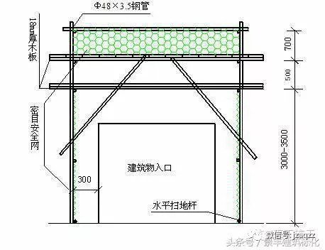 建筑施工现场安全通道防护棚规范搭设设计施工方案_7