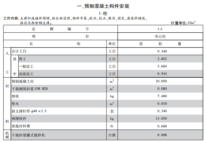 2016年10月装配式建筑工程消耗量定额(征求意见稿)-预制混凝土构件安装