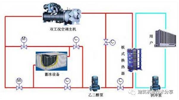 冰晶式动态冰蓄冷技术分析_2