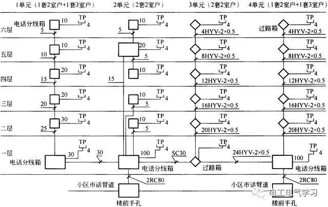 电气识图：建筑弱电系统图解_7