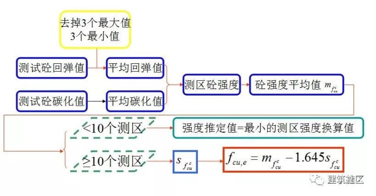 6分钟学会回弹法检测混凝土抗压强度！_34