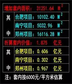 建筑方案及其优化设计这样做，让开发商多赚上亿利润_14