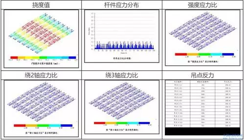 [BIM应用]醴陵陶瓷会展馆工程BIM应用-模拟分析