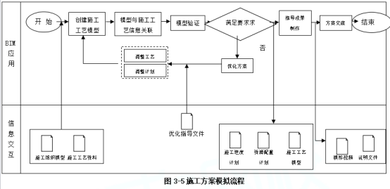 中级建筑知识点：基于BIM技术的施工模拟_2